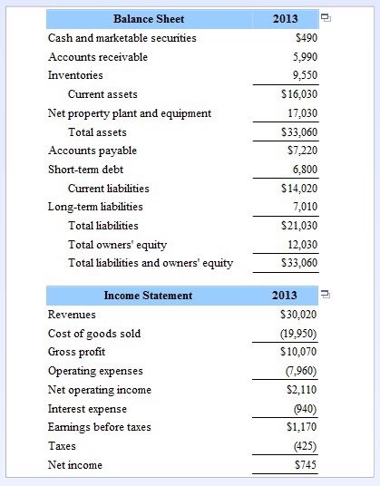 solved a prepare common size balance sheet for carver e chegg com suspense account