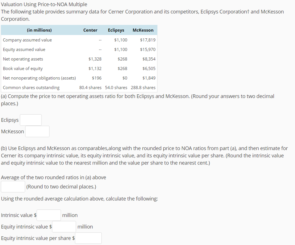 Price and valuation of shares Price and valuation of shares