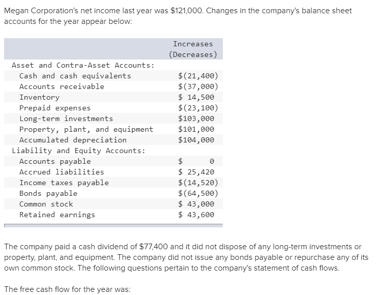 solved megan corporation s net income last year was chegg com where is tax on the statement formula for cash flow