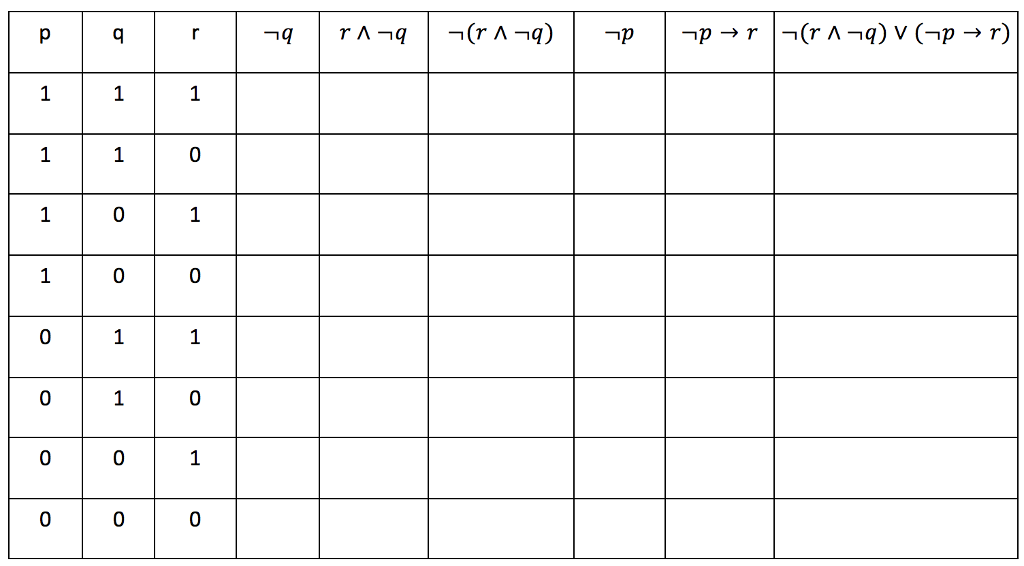Write A Truth Table For The Proposition Chegg Com