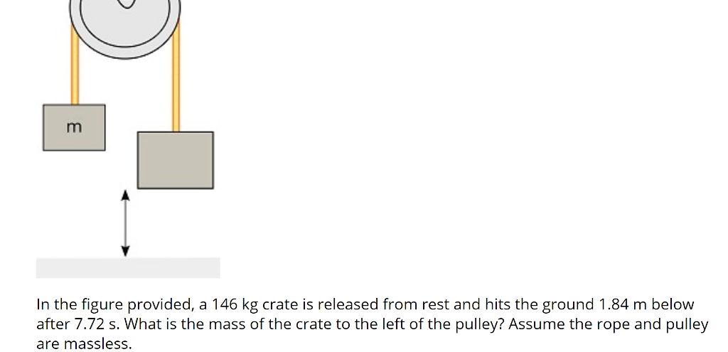 Solved In The Figure Provided, A 146 Kg Crate Is Released