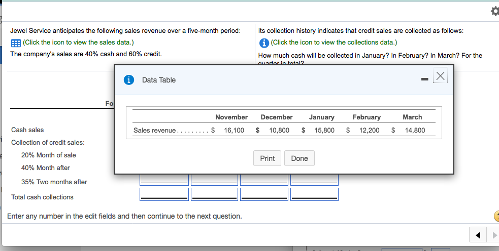 tO Jewel Service anticipates the following sales revenue over a five-month period: 囲(Click the icon to view the sales data.) The companys sales are 40% cash and 60% credit. Its collection history indicates that credit sales are collected as follows (Click the icon to view the collections data.) How much cash will be collected in January? In February? In March? For the Data Table Fo November DecemberJanuary FebruaryMarch Cash sales $16,10010,800 15,800 12,200 14,800 Collection of credit sales 20% Month of sale 40% Month after 35% Two months after Print Done Total cash collections Enter any number in the edit fields and then continue to the next question.