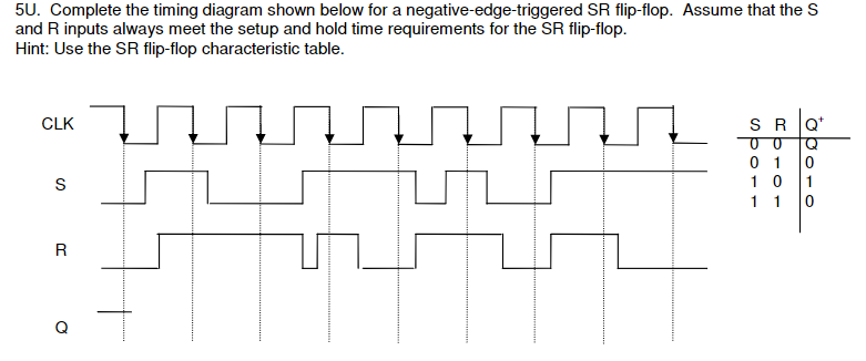 Solved: 5U. Complete The Timing Diagram Shown Below For A ...