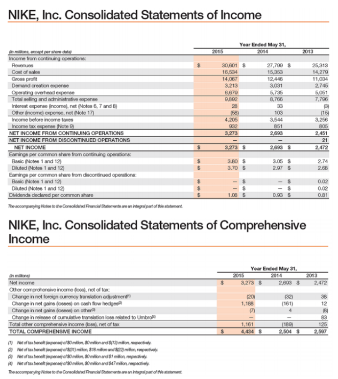 nike financial statements 2019 pdf off 69 www gmcanantnag net chegg balance sheet how to find operating profit from