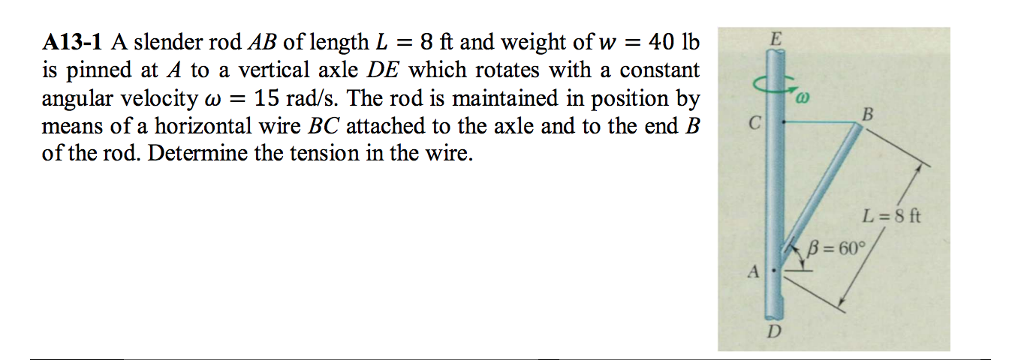 Solved A unitom rod AB of length L=900 mm and mass 4 kg is