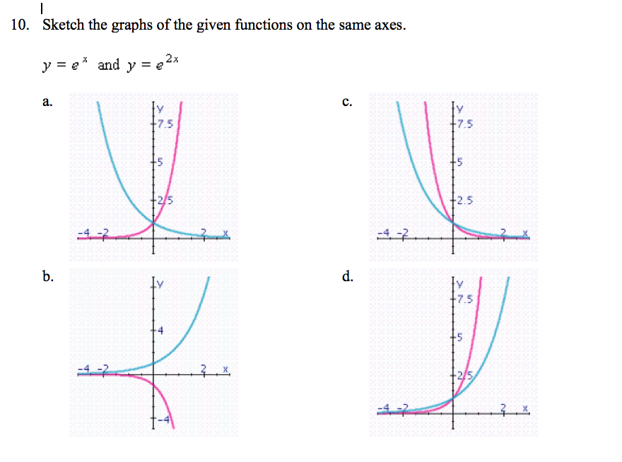 Sketch The Graphs Of The Given Functions On The Same Chegg Com