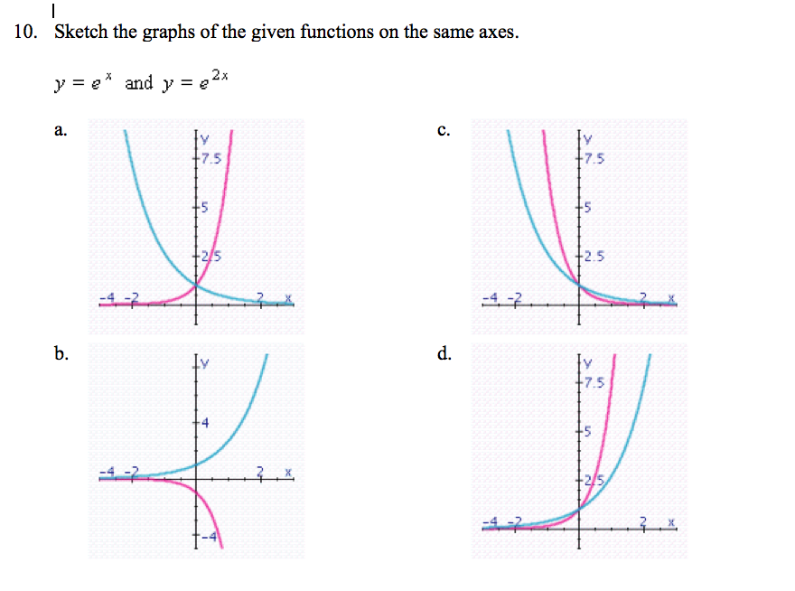 Solved Sketch The Graphs Of The Given Functions On The Same Chegg Com