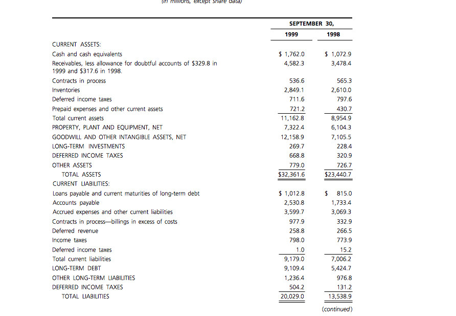 Tyco after the scandal picture