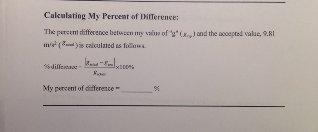 Calculating My Percent Of Difference The Percent Chegg Com