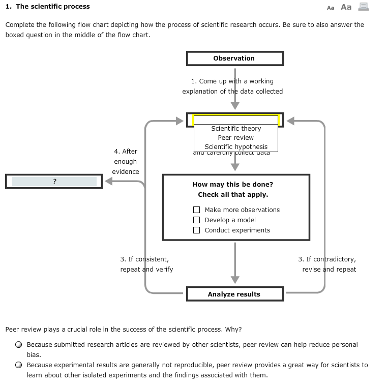 Research Process Chart