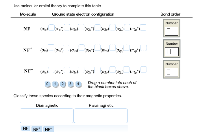 Molecular orbital diagram picture