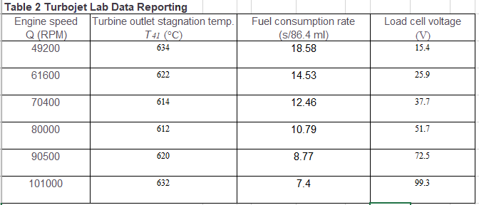 In the turbojet lab, a model aircraft engine runs on a pure turbojet cycle, as shown in Fig. 1....-4