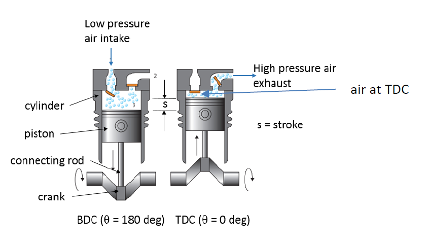 Low air pressure