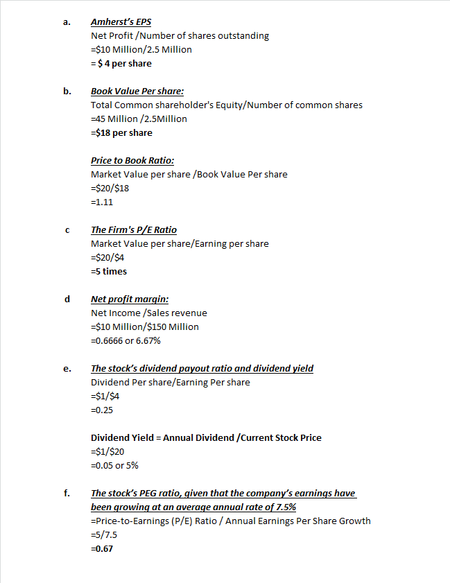 Amhersts EPS Net Profit /Number of shares outstanding -$10 Million/2.5 Million -4 per share Book Value Per share: Total Comm