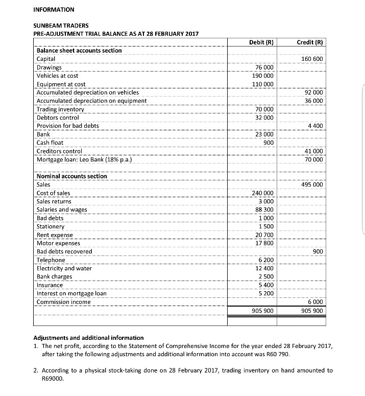 question 4 partnerships 20 required 1 prepare an chegg com stocks with strongest balance sheet