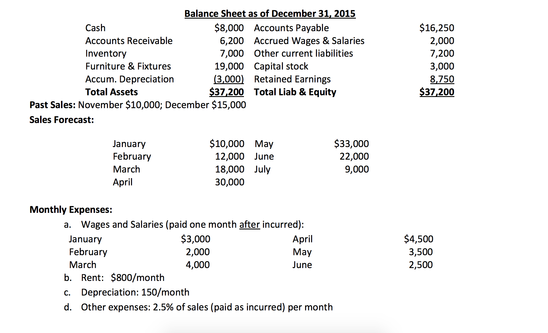 Balance sheet statement. Balance Sheet. Rent in Balance Sheet. Balance Sheet and Income Statement.