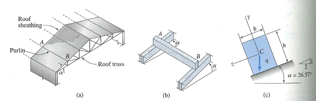 Solved: A Wooden Beam (AB) Of Rectangular Cross Section Se 