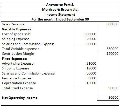 Question & Answer: Income Statements For the Three Months Ended September 30 July Sales in units 4,000 4,500 5,000 Sales $400,000 240,000 $450,0..... 1