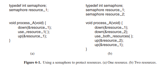 typedef int semaphore; semaphore resource1 typedef int semaphore; semaphore resource 1; semaphore resource_2; void process_A(void) ( void process_A(void) ( down(&resource-1) use resource-1); up/&resource-1) down(&resource 1); down(&resource-2) use_both resources); up(&resource2); up(&resource-1): Figure 6-1. Using a semaphore to protect resources. (a) One resource. (b) Two resources.