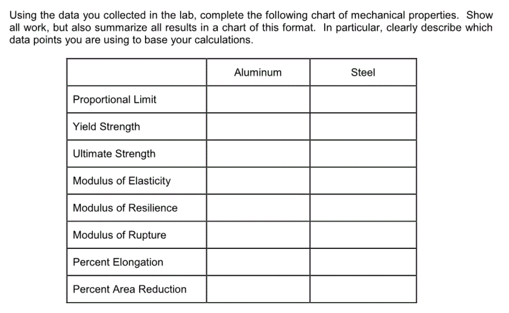 Aluminum Properties Chart