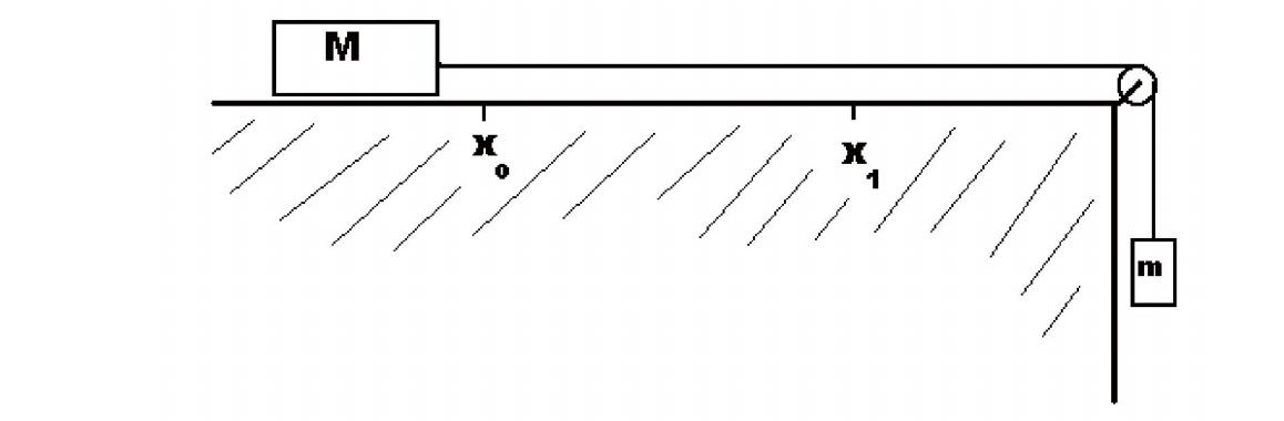 Solved: Force And Acceleration In Lab You Will Consider A ...