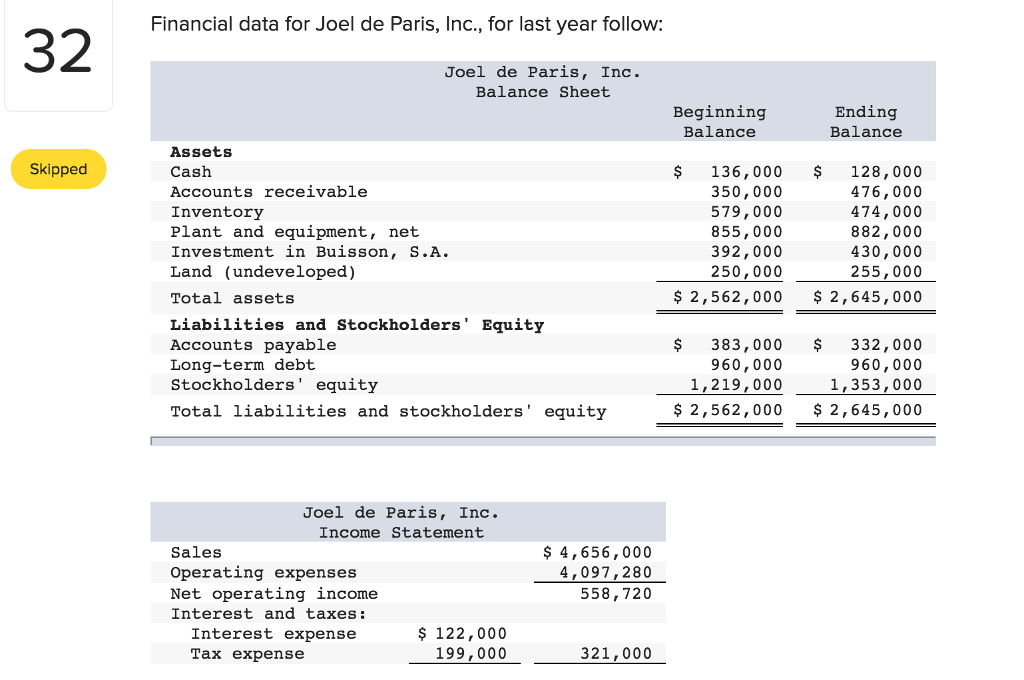 Solved Financial Data For Joel De Paris, Inc., For Last Y