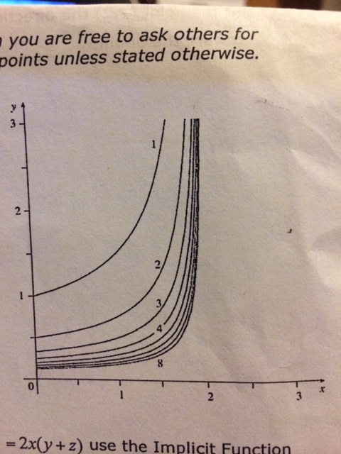 Solved The Level Curves Of The Function Z F X Y Are Show Chegg Com