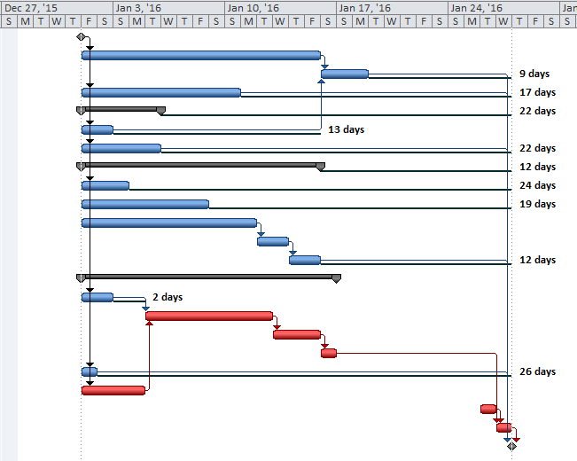 Solved: Develop Gantt chart (by entering in a work breakdown structure) 1
