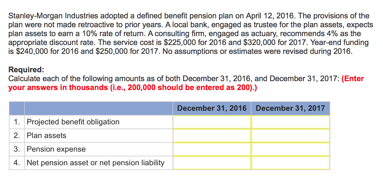 Solved Industries Adopted A Defined Benefi