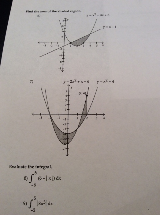Solved Find The Area Of The Shaded Region Y X 2 4x Chegg Com