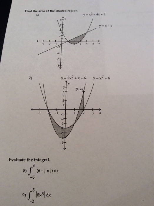 Find The Area Of The Shaded Region Y X 2 4x 3 Chegg Com