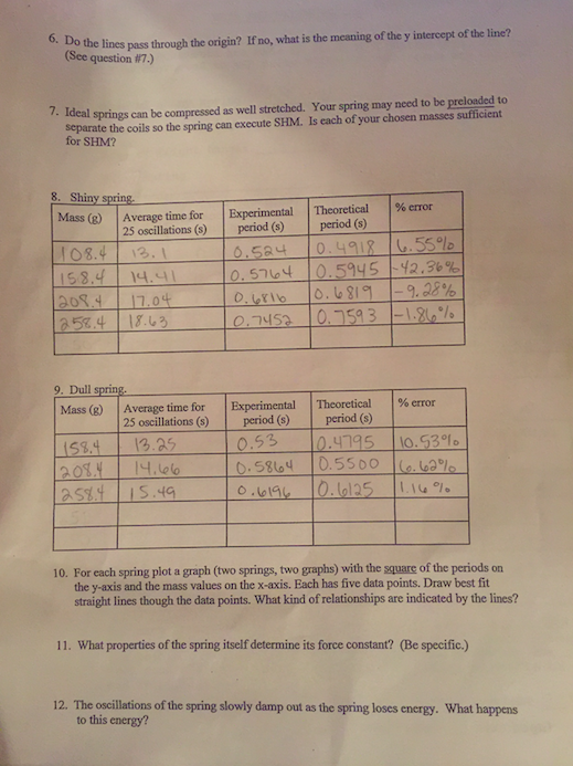 Solved Do The Lines Pass Through The Origin If No What Is Chegg Com