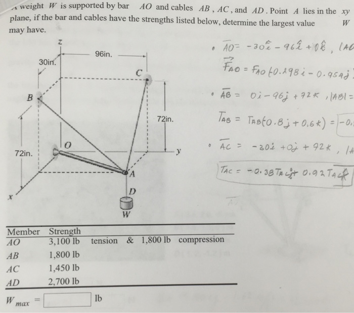 Solved A Weight W Is Supported By Bar Ao And Cables Ab A Chegg Com