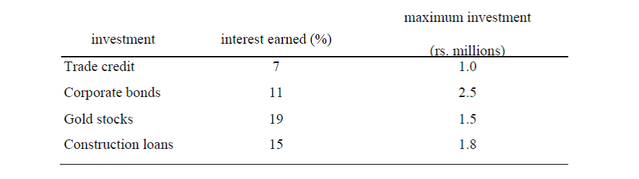 International Construction Loans