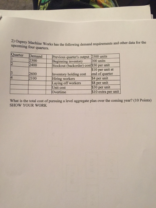 Osprey homework 04 picture