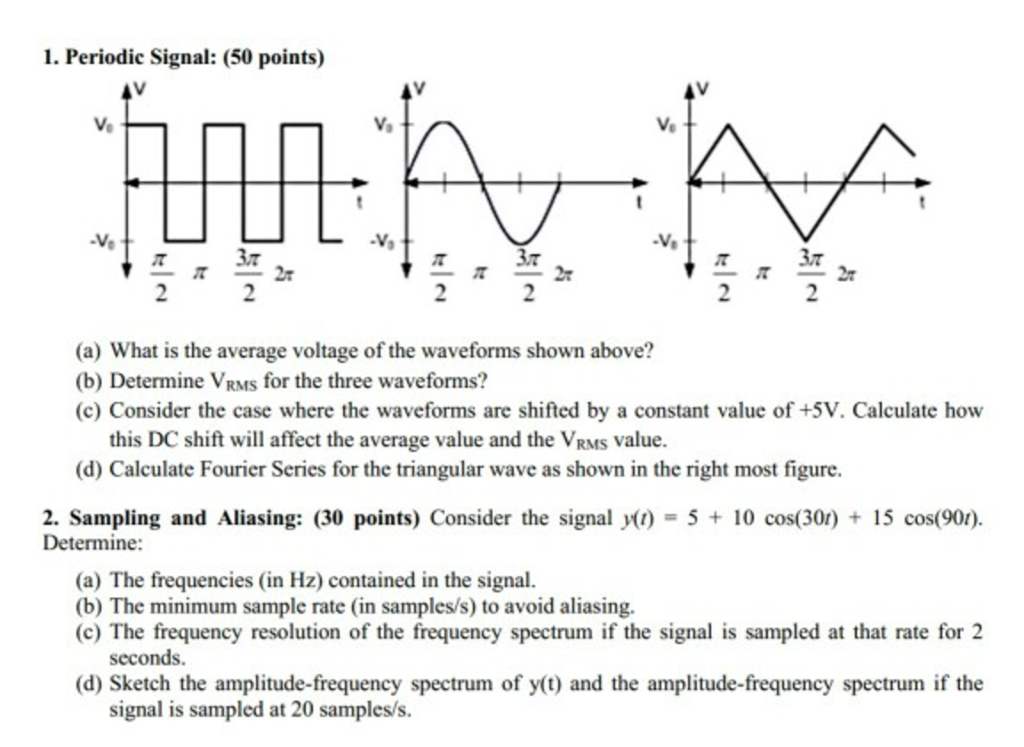What is a signal. How to calculate the average value of the signal (periodic wave).