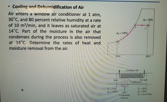 Cooling And Dehumidification Of Air Air Enters A Chegg 