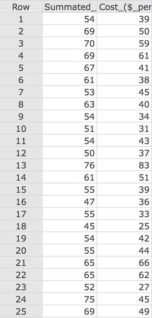 Solved A magazine publishes restaurant ratings for various