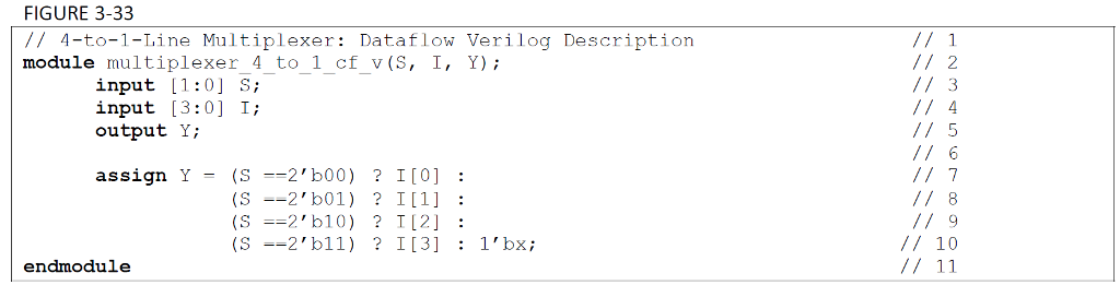 Data Flow Modelling in Verilog