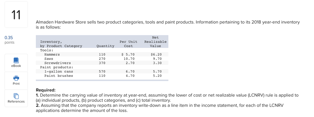 hardware store categories