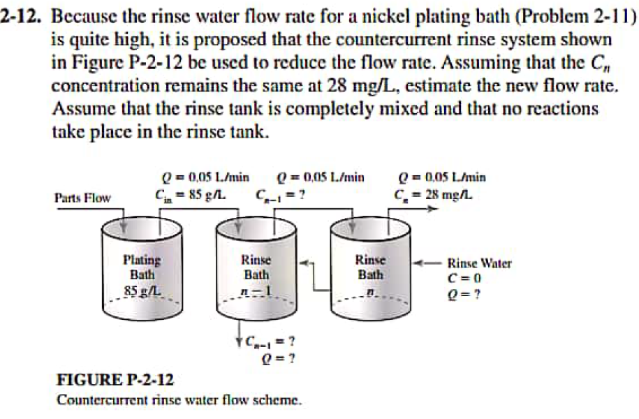 2-12. Because the rinse water flow rate for a nickel plating bath (Problem 2-11) is quite high, it is proposed that the countercurrent rinse system shown in Figure P-2-12 be used to reduce the flow rate. Assuming that the C concentration remains the same at 28 mg/L, estimate the new flow rate. Assume that the rinsc tank is completcly mixed and that no reactions take place in the rinse tank Q-0.05 1./min Q?.ns 1./min Q-0.05 L/min C, = 28 mln. Parts Flow Plating Bath 85 gL. Rinse Bath Rinse Rinse Water Bath C=0 ?-1 FIGURE P-2-12 Countercurrent nnsc water flow scheme.