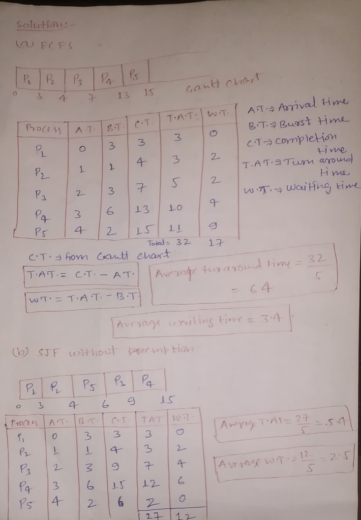 Cpu scheduling thesis image