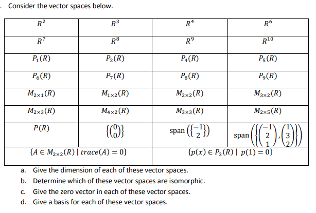 Solved Consider The Vector Spaces Below P2 R P R M1x2 Chegg Com