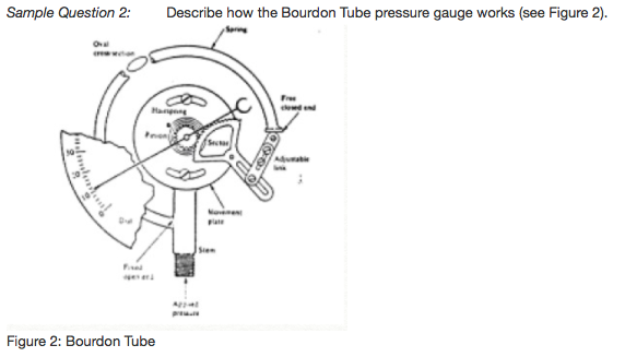 how does a pressure gauge work