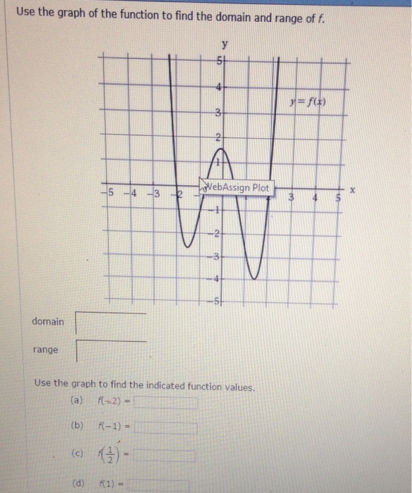 Domain and Range - From Graph  How to Find Domain and Range of a Function?