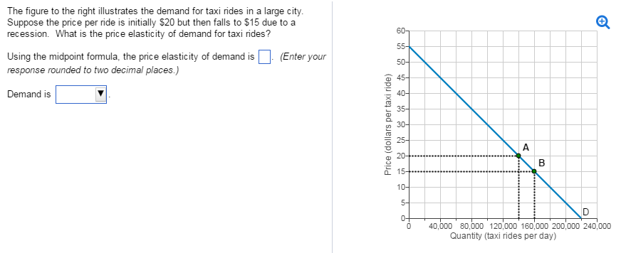Solved The Figure To The Right Illustrates The Demand For Chegg Com
