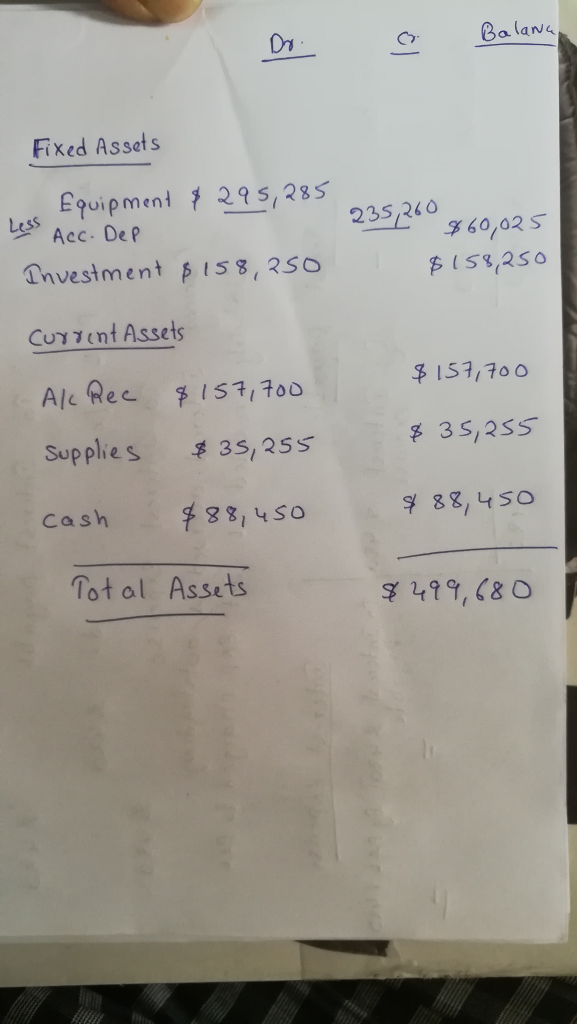 Question & Answer: The following is the Alpha Dog Company adjusted Trial Balance...... 1