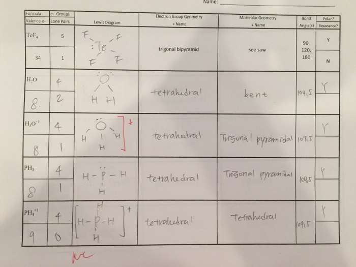 Answer the blank questions What is resonance for all