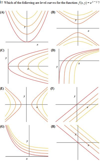 Which Of The Following Are Level Curves For The Chegg Com