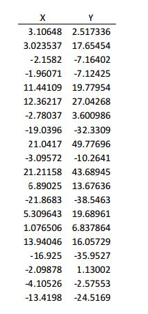 Statistics And Probability Archive  November 27, 2015 